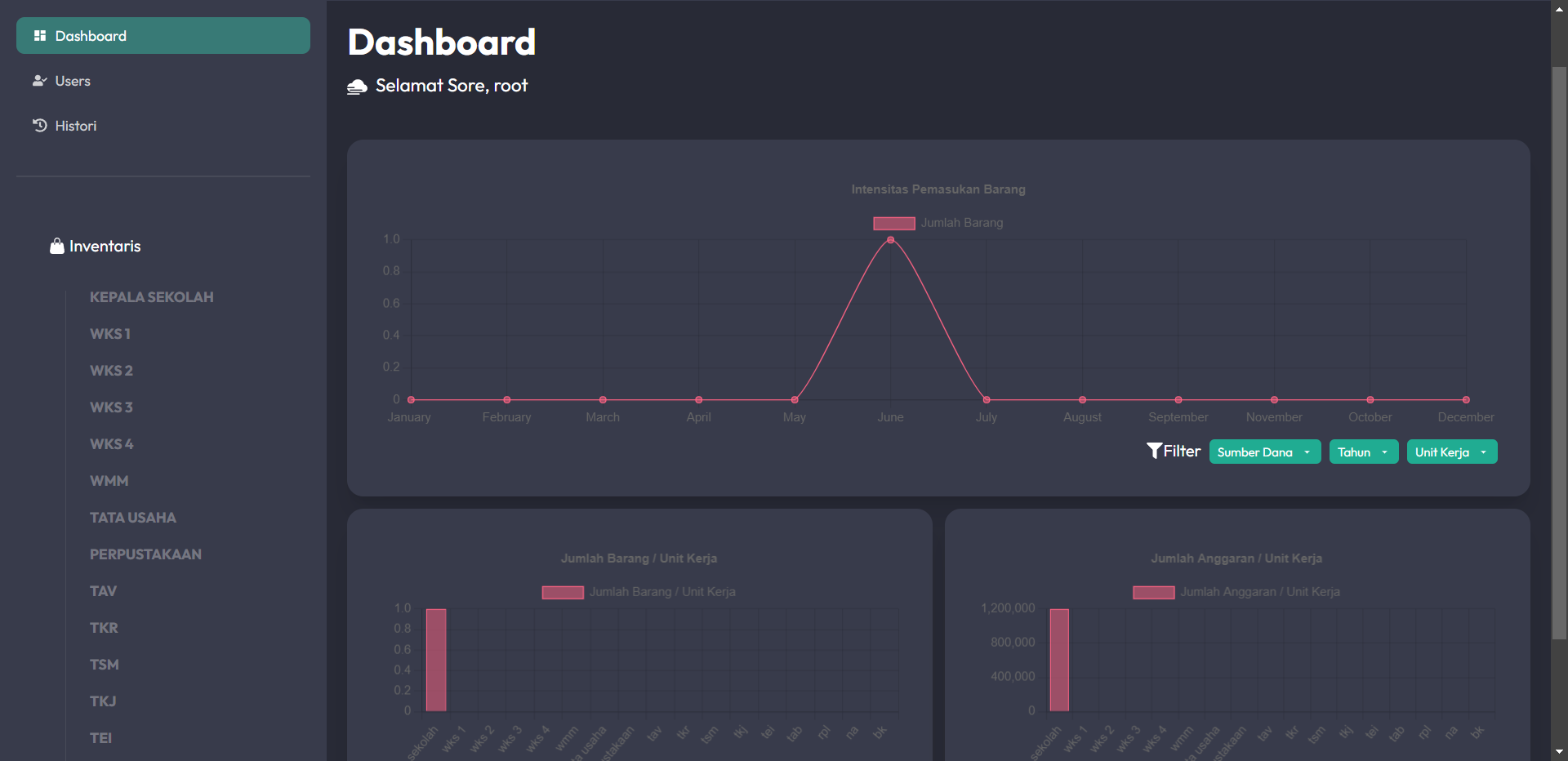 Preview Dashboard