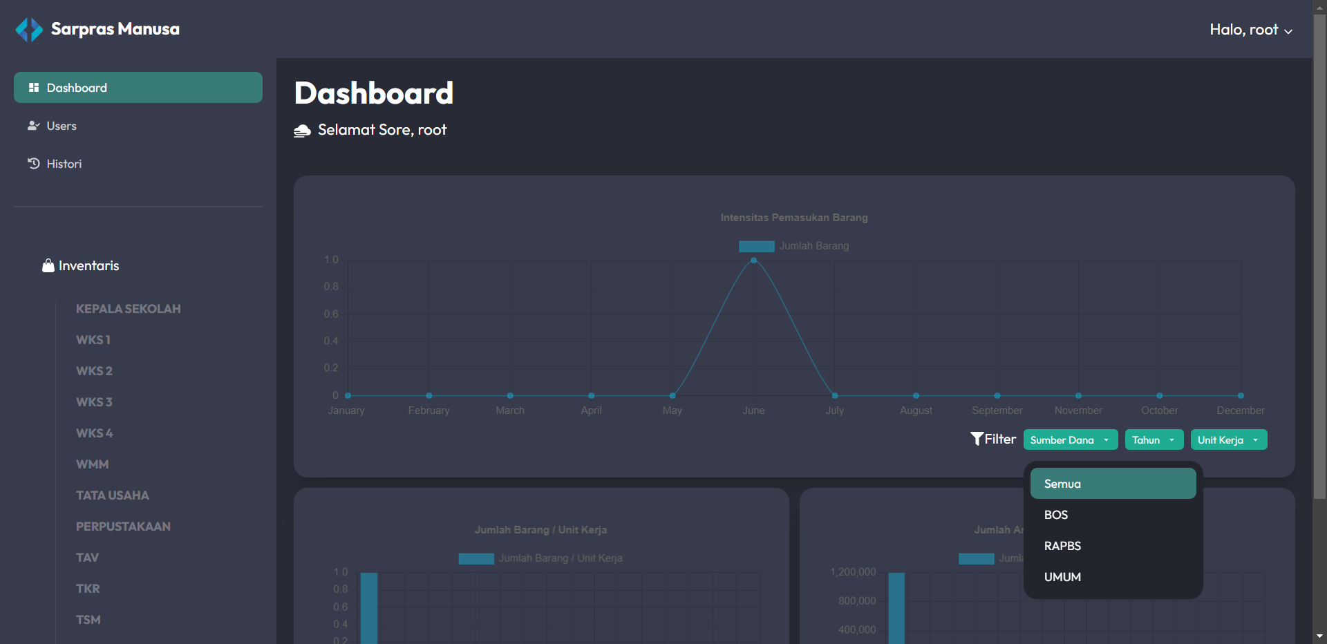 Preview Filter Chart Sumber Dana