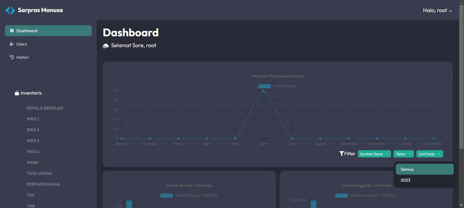 Preview Filter Chart Tahun