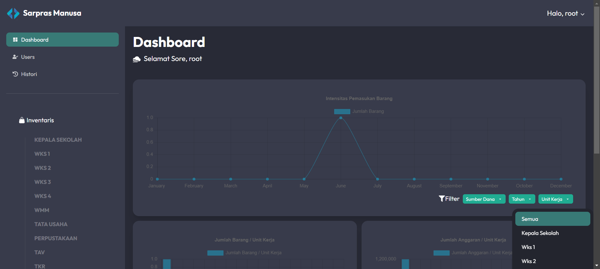 Preview Filter Chart Unit Kerja